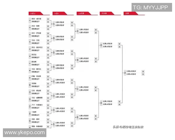 2023斯诺克世锦赛正赛签表解析及热门选手前瞻